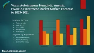 Warm Autoimmune Hemolytic Anemia (WAIHA) Treatment Market Research Forecast 2023-2031 By Market Research Corridor - Down