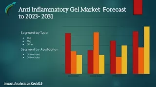 Anti Inflammatory Gel Market  Research Forecast 2023-2031 By Market Research Corridor - Download Report !