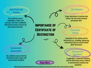 Importance of Certificate of Destruction