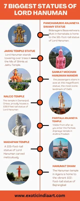 7 Biggest Statues Of Lord Hanuman