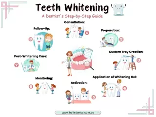 Teeth Whitening A Dentist's Step-by-Step Guide