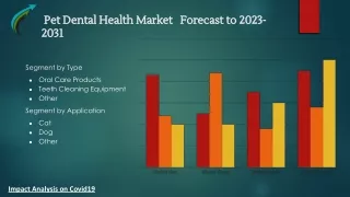 Global Pet Dental Health Market Research Forecast 2023-2031 By Market Research Corridor - Download Report !
