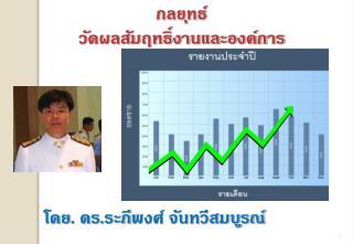 กลยุทธ์ วัดผลสัมฤทธิ์งานและองค์การ