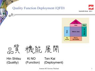 Quality Function Deployment (QFD)