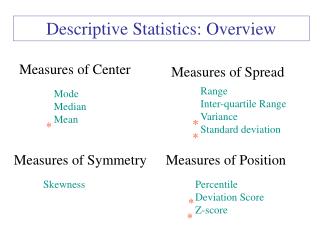 Descriptive Statistics: Overview