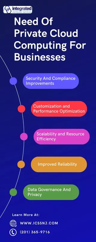 New Jersey It Consulting Empowering Busineses with Cyber Security infographic