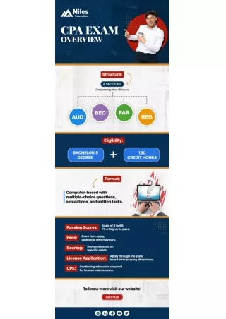 CPA Exam Overview