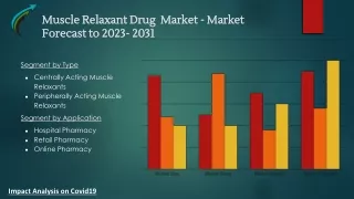Muscle Relaxant Drug Market Research Forecast 2023-2031 By Market Research Corridor - Download Report !