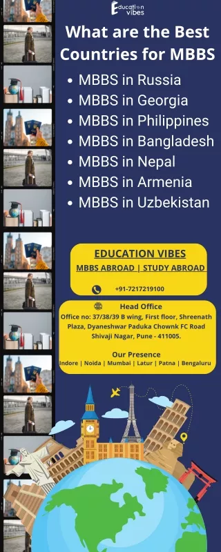 What are the Best Countries for MBBS?