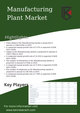 Manufacturing plant Industry