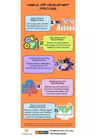 Mobile App Development process