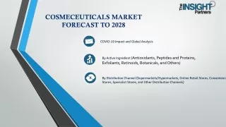 Cosmeceuticals Market