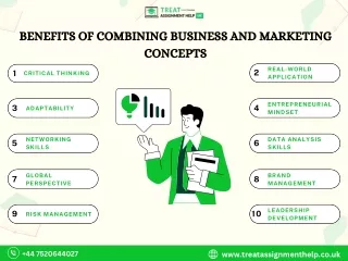 Top Specialisations of Management Assignments (2)