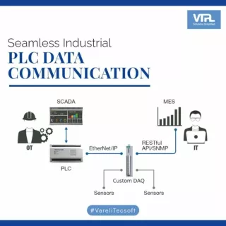 Seamless Industrial PLC Data Communication | VTPL