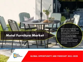 Metal Furniture Market Size, Share