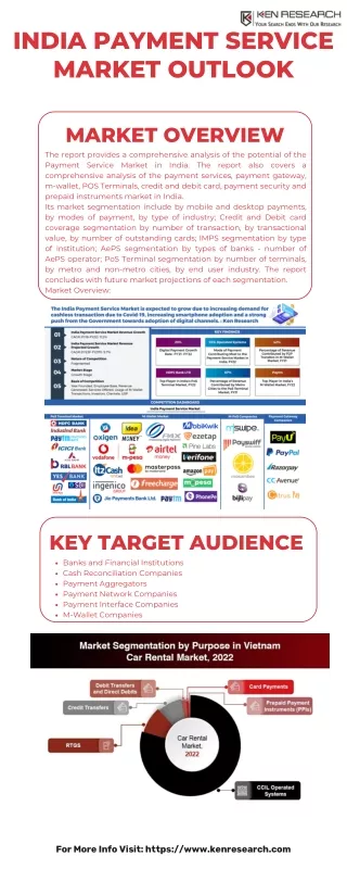 Insights and Projections: India Payment Market Landscape