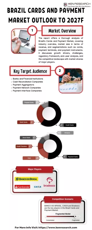 Forecasting the Future: Brazil Payment Service Market Growth Analysis