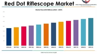 Red Dot Riflescope Market Research Analysis Forecast 2023