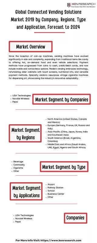 Navigating Growth: Key Insights into the Vending Machines Market Landscape