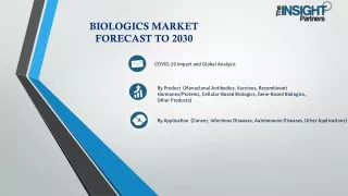 Biologics Market