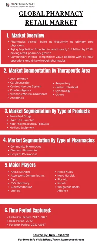 Elevating Health in Pharmacy Markets