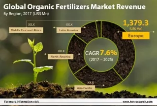 Global Organic Fertilizer