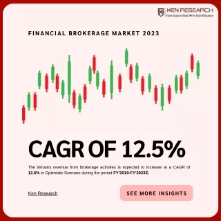 Beyond Boundaries: Global Perspectives on Financial Brokerage Market Outlook