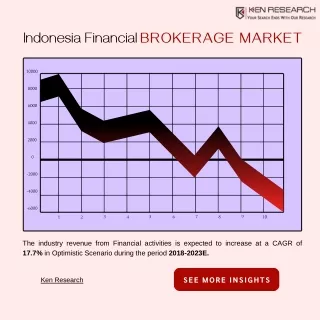 Innovative Pathways: Exploring the Dynamic Financial Brokerage Market