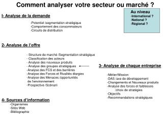 Comment analyser votre secteur ou marché ?