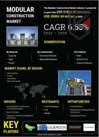 Construction Market Forecast