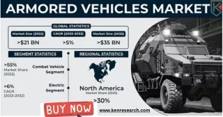 Combat Vehicles Market: Precision in Defense Mobility