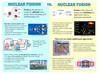 Fission is the release of energy by splitting heavy nuclei such as Uranium-235 and Plutonium-239
