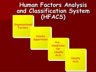 Human Factors Analysis and Classification System (HFACS)