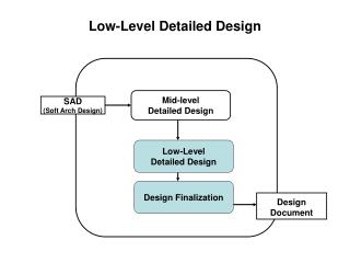 Low-Level Detailed Design