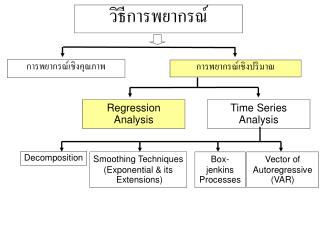 การพยากรณ์เชิงปริมาณ