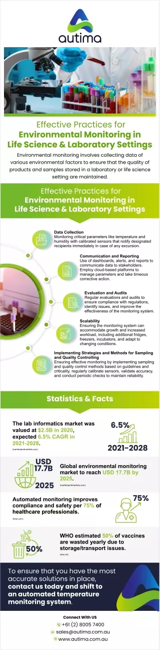 Effective Practices for Environmental Monitoring in Life Science & Laboratory Settings