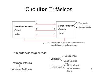 Circu ito s Trifásicos