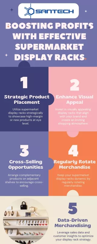 Boosting Profits with Effective Supermarket Display Racks