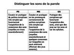 Distinguer les sons de la parole