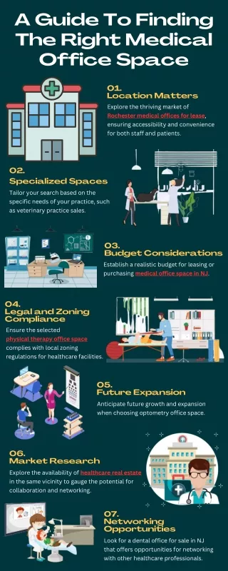 A Guide To Finding The Right Medical Office Space