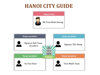 HANOI CITY GUIDE