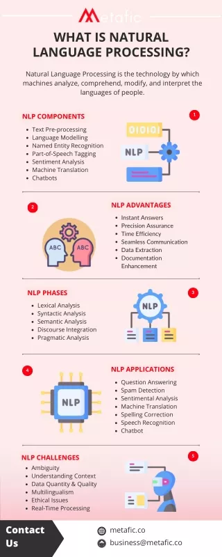 Decoding the Power of Natural Language Processing in AI | Metafic