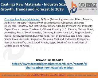 Coatings raw materials Market