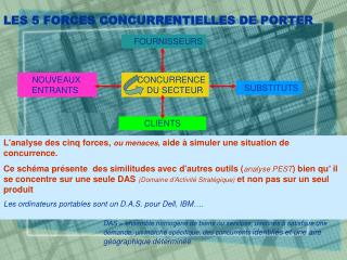 LES 5 FORCES CONCURRENTIELLES DE PORTER