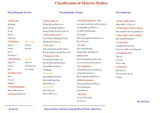 Classification of Materia Medica