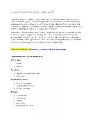 Ursodeoxycholic Acid Market