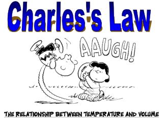 Charles's Law