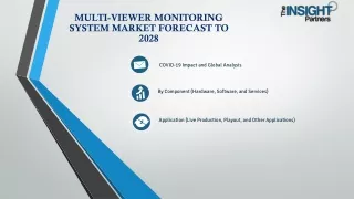 Multi-Viewer Monitoring System Market Latest Trends, Opportunities 2028