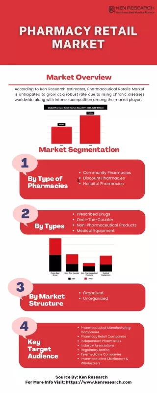 Trends Shaping the Pharmacy Stores Landscape