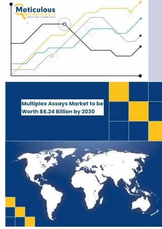 Multiplex Assays Market .